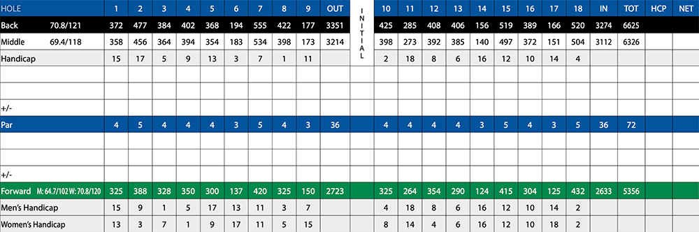 Scorecard Image