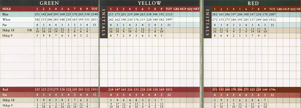 Scorecard Image