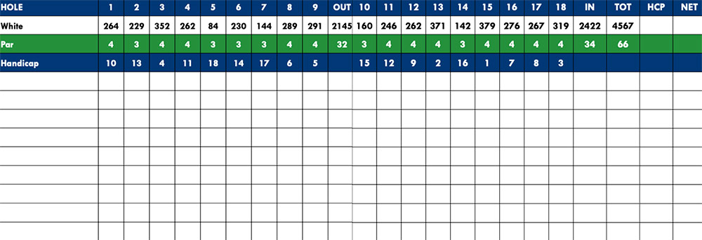 Scorecard Image