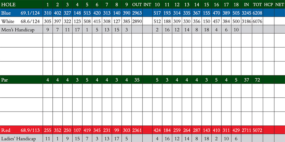 Scorecard Image