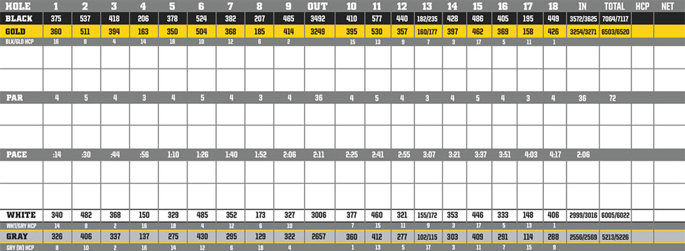 Scorecard Image