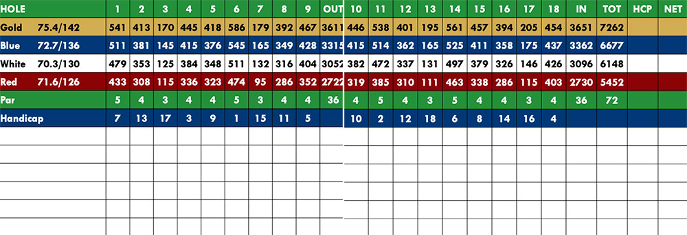 Scorecard Image