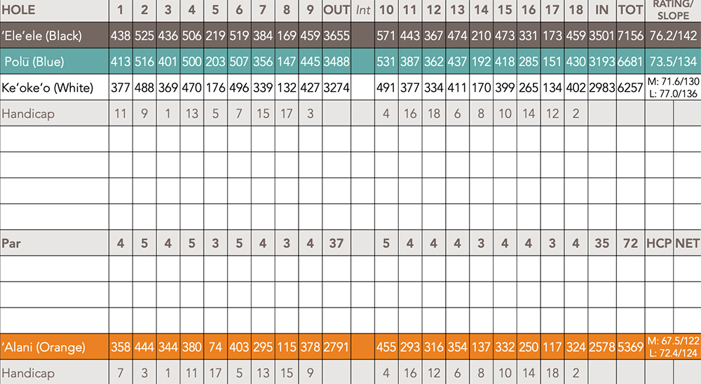 Scorecard Image