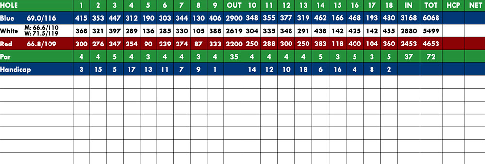 Scorecard Image