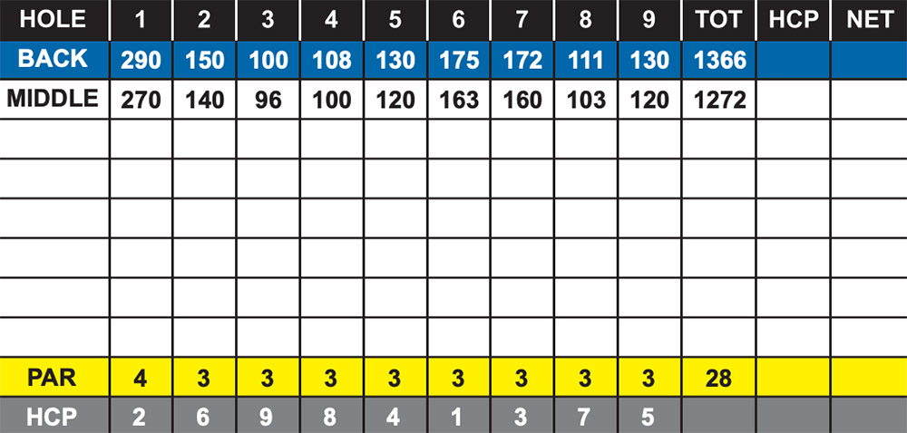 Scorecard Image