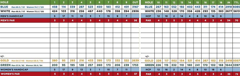 Scorecard Image