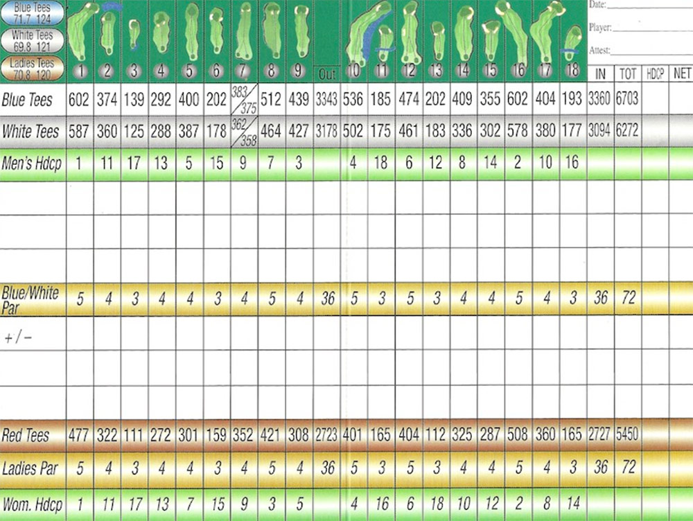 Scorecard Image