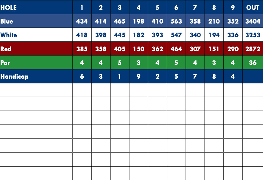 Scorecard Image
