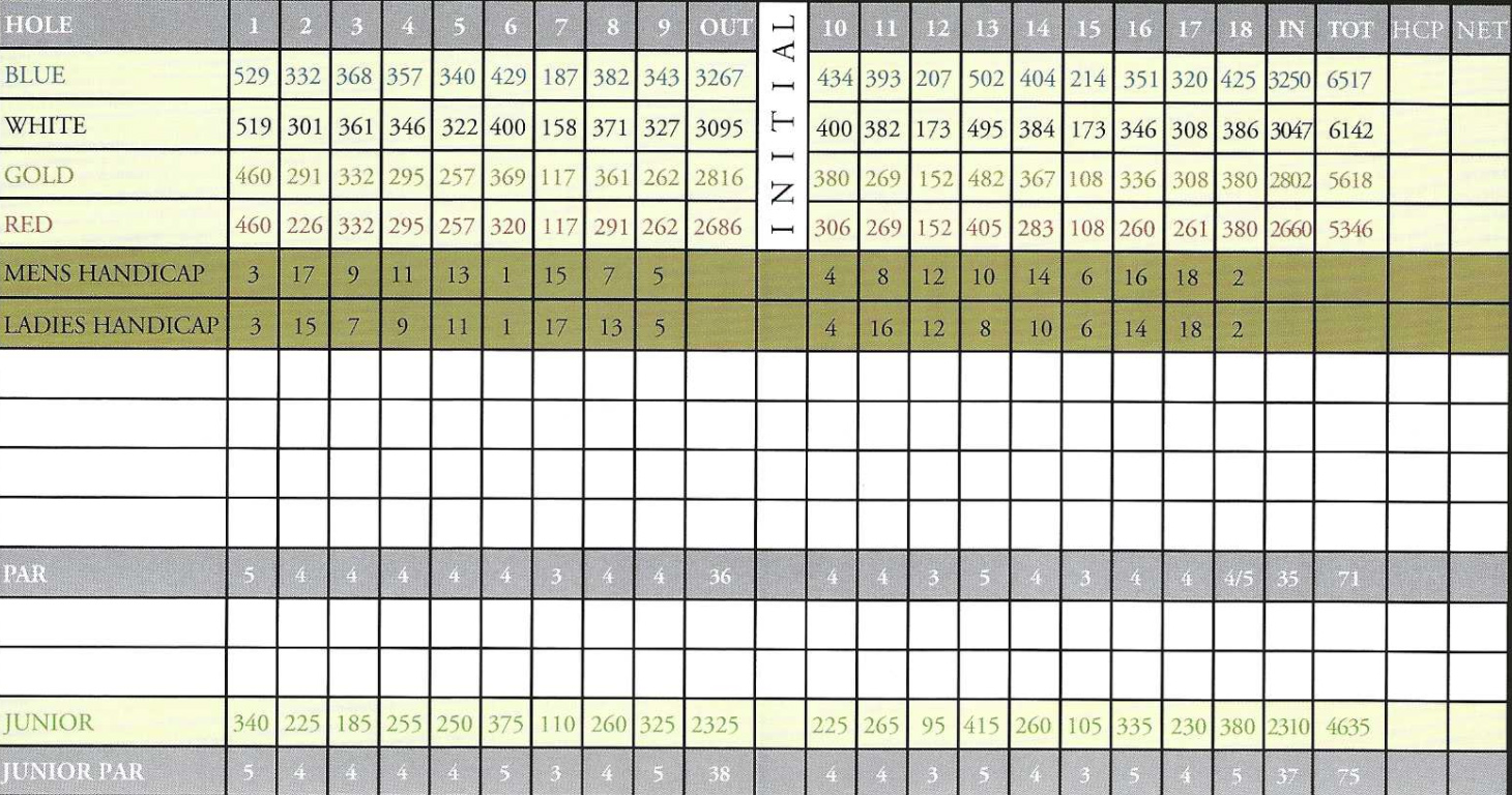 Scorecard Image
