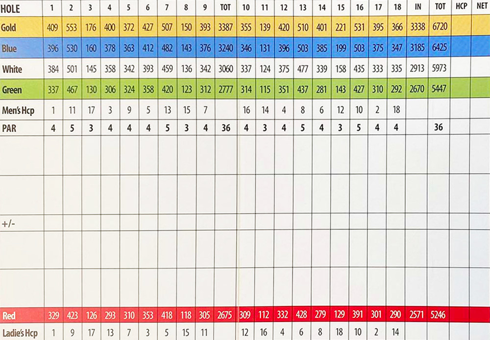 Scorecard Image