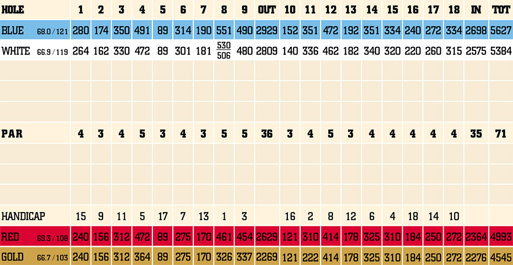 Scorecard Image