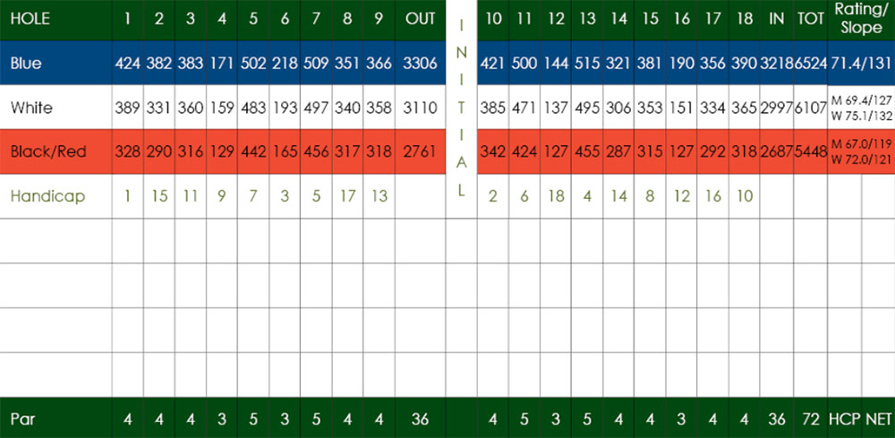 Scorecard Image