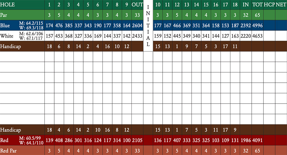 Scorecard Image