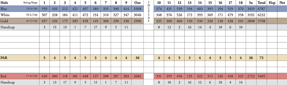 Scorecard Image