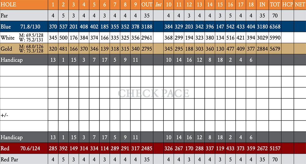 Scorecard Image