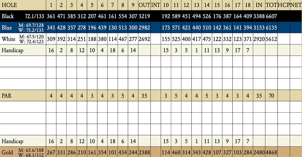 Scorecard Image