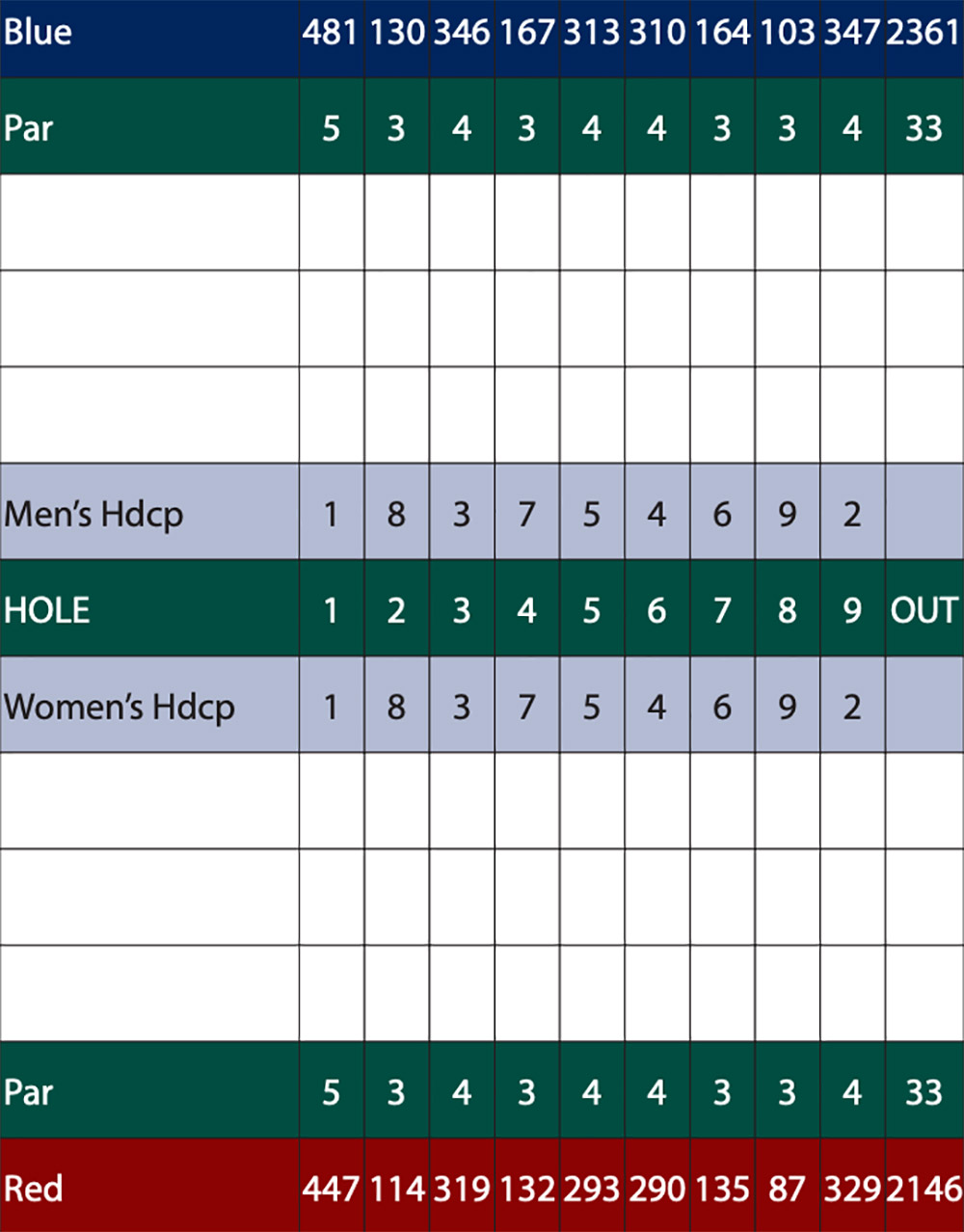 Scorecard Image