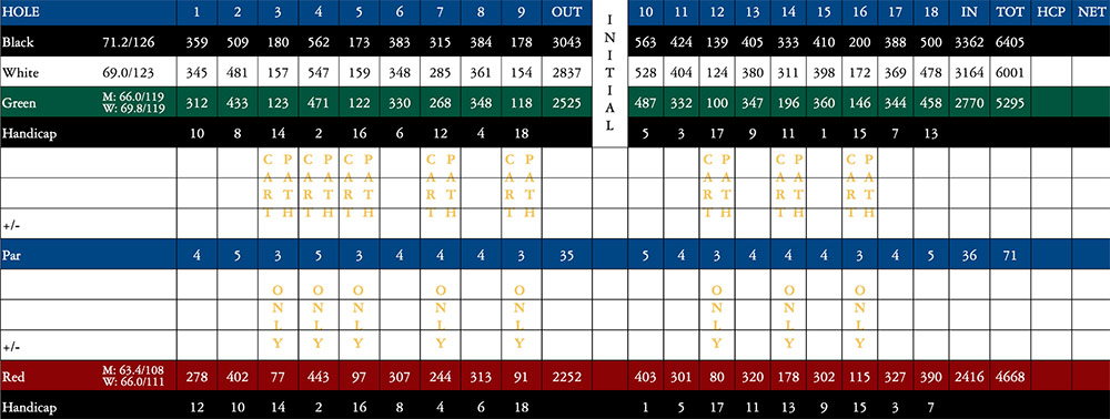 Scorecard Image