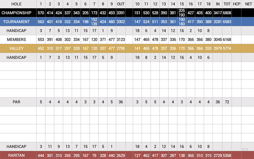Scorecard Image