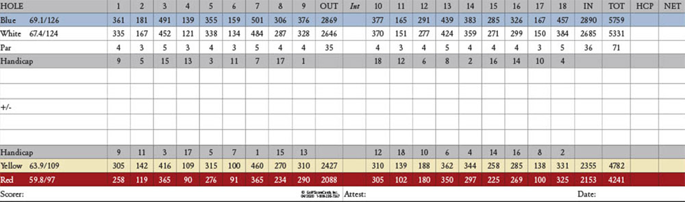 Scorecard Image