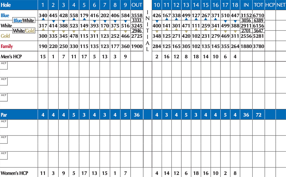 Scorecard Image