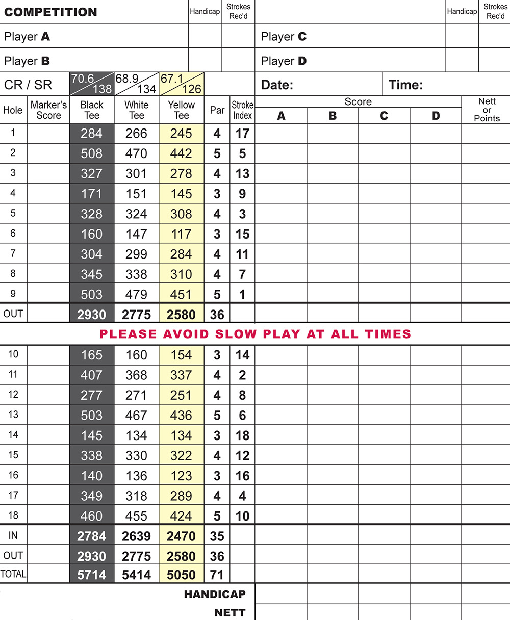 Scorecard Image