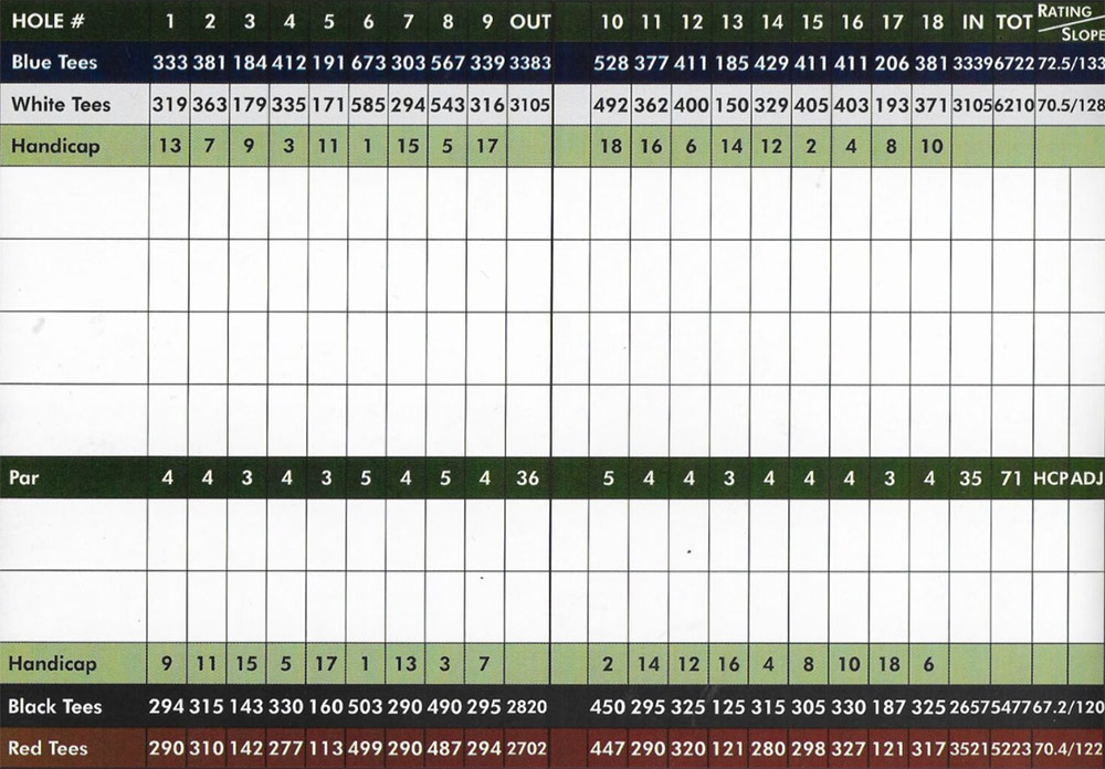 Scorecard Image