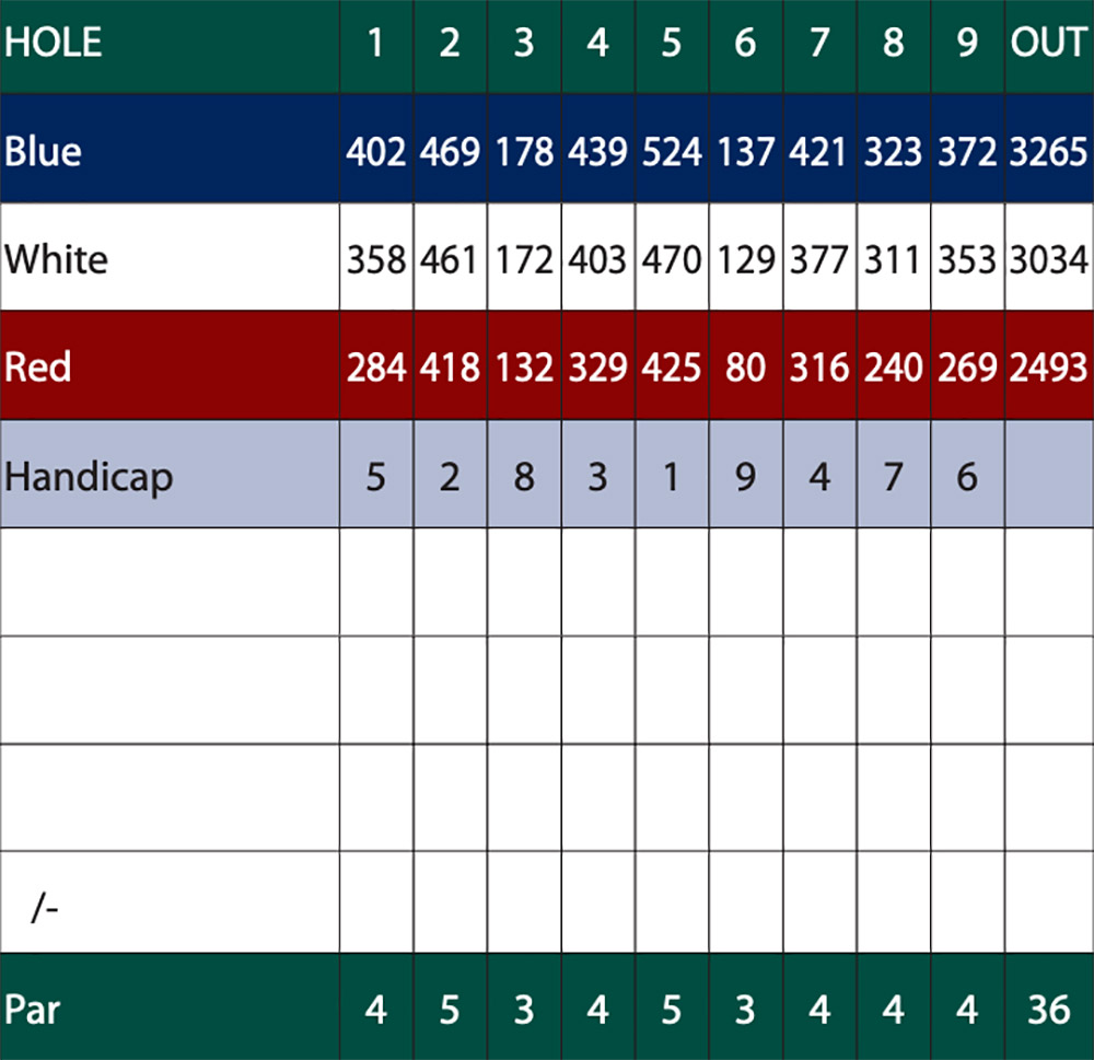Scorecard Image