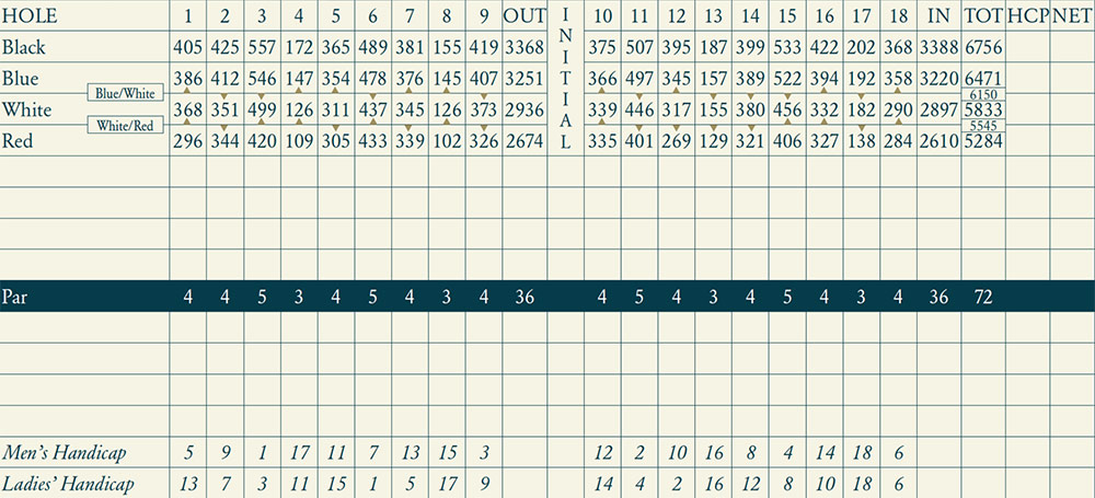 Scorecard Image