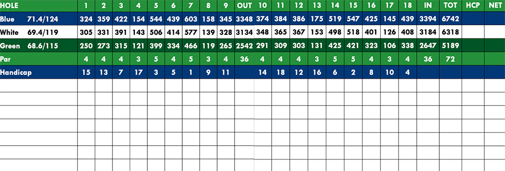Scorecard Image