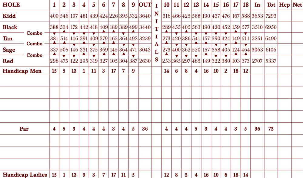 Scorecard Image