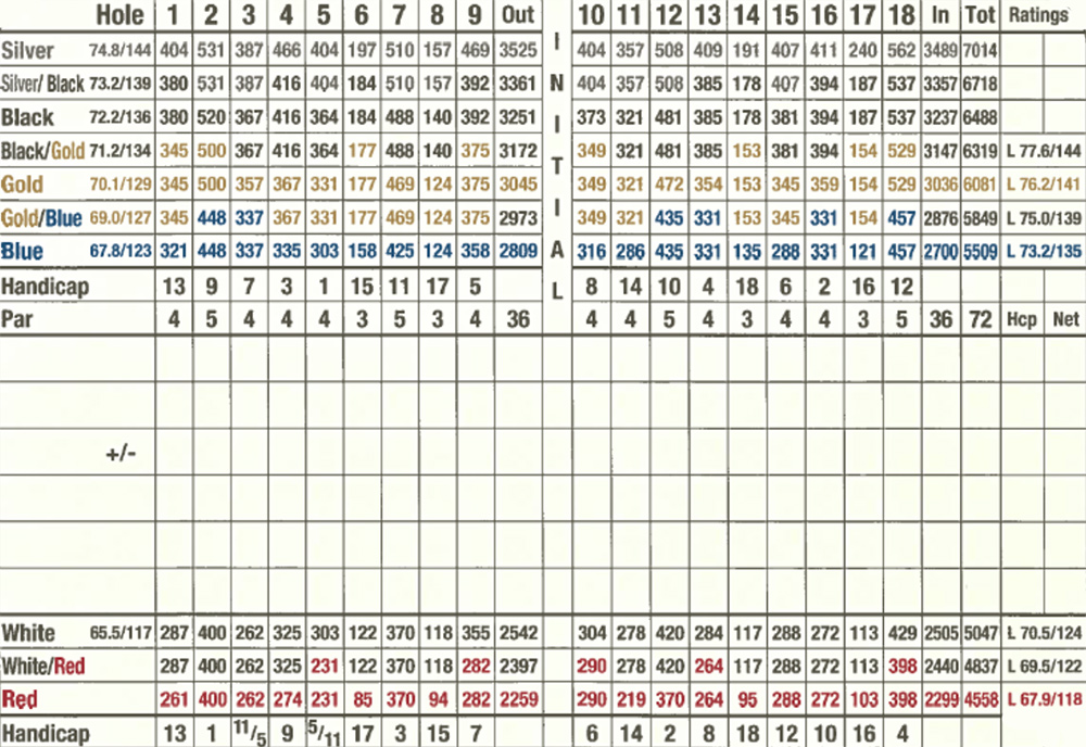 Scorecard Image