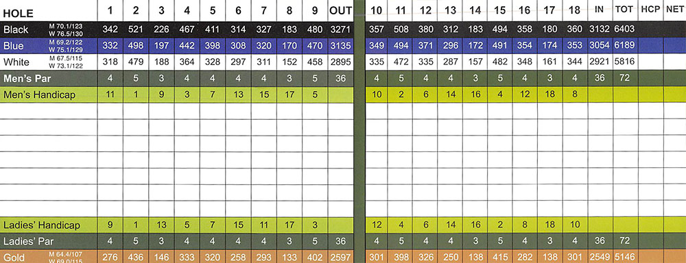 Scorecard Image