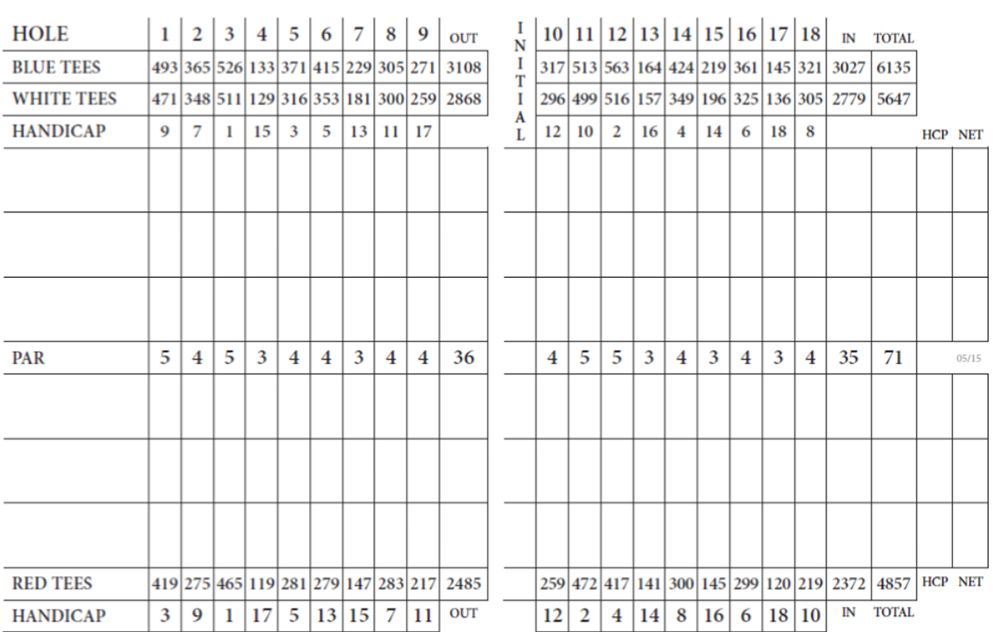 Scorecard Image