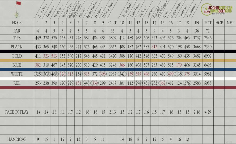 Scorecard Image