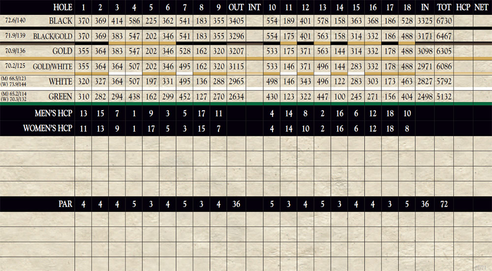 Scorecard Image