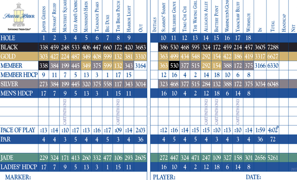 Scorecard Image