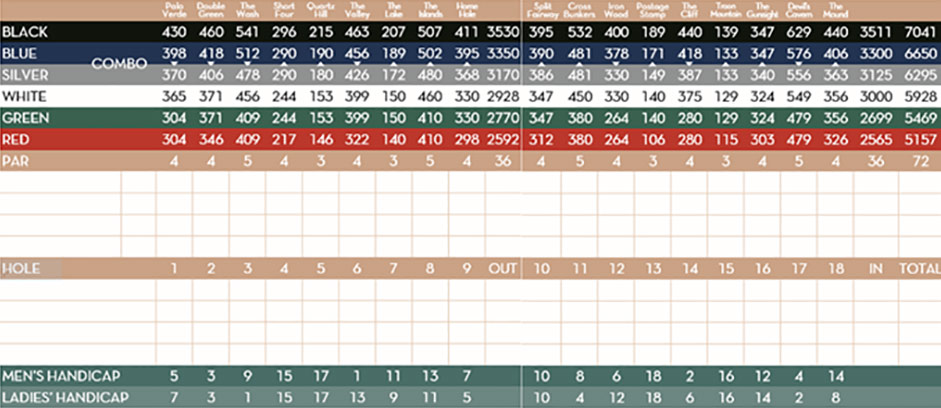 Scorecard Image