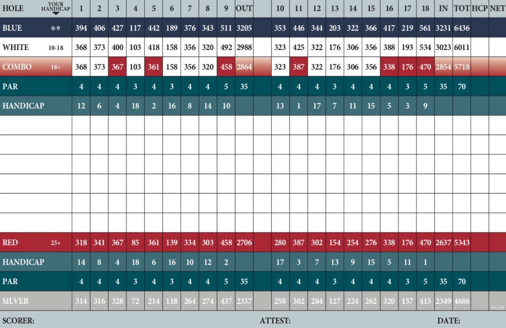 Scorecard Image