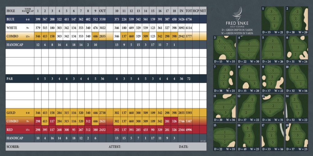 Scorecard Image