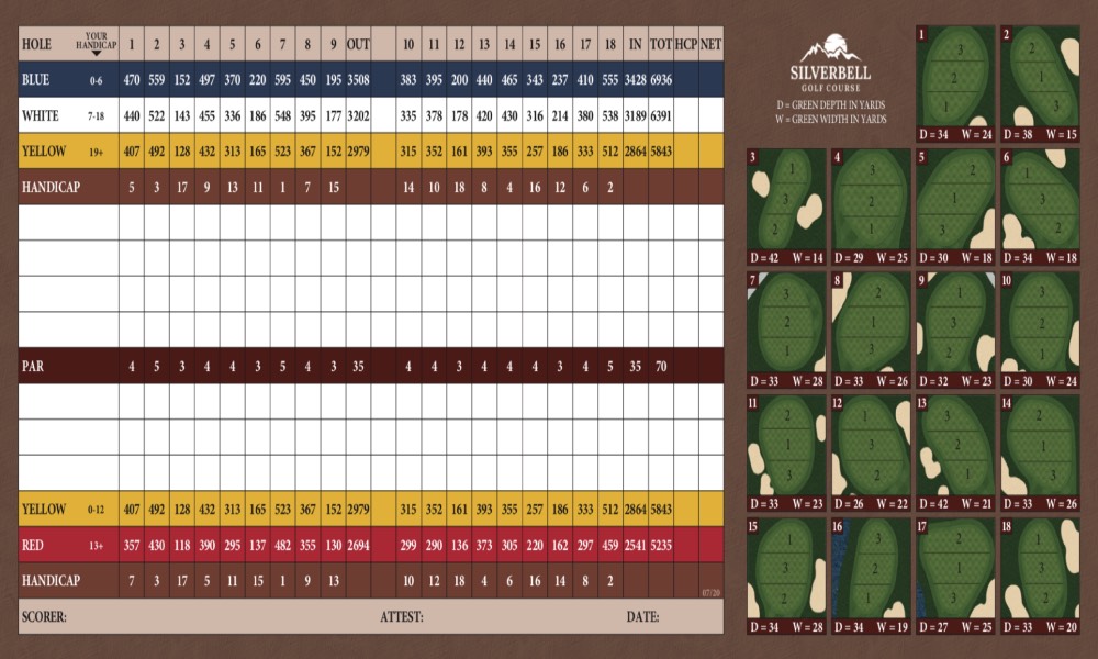 Scorecard Image