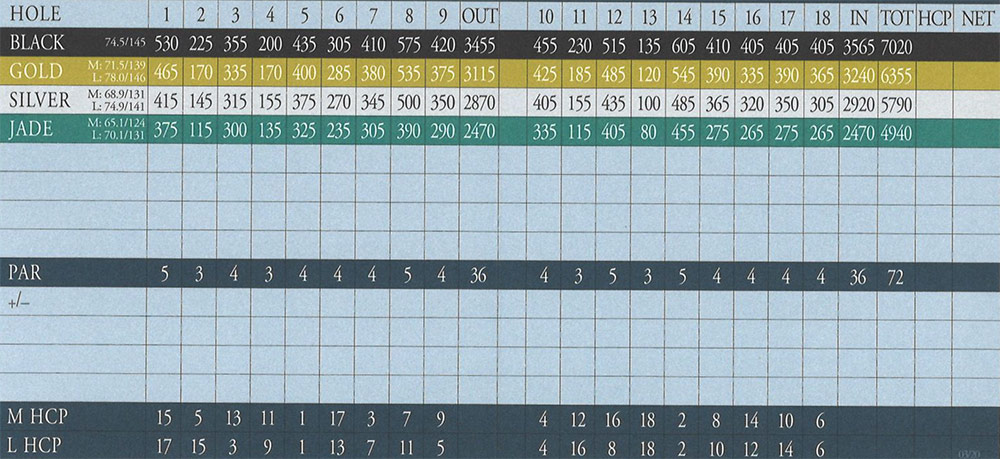 Scorecard Image