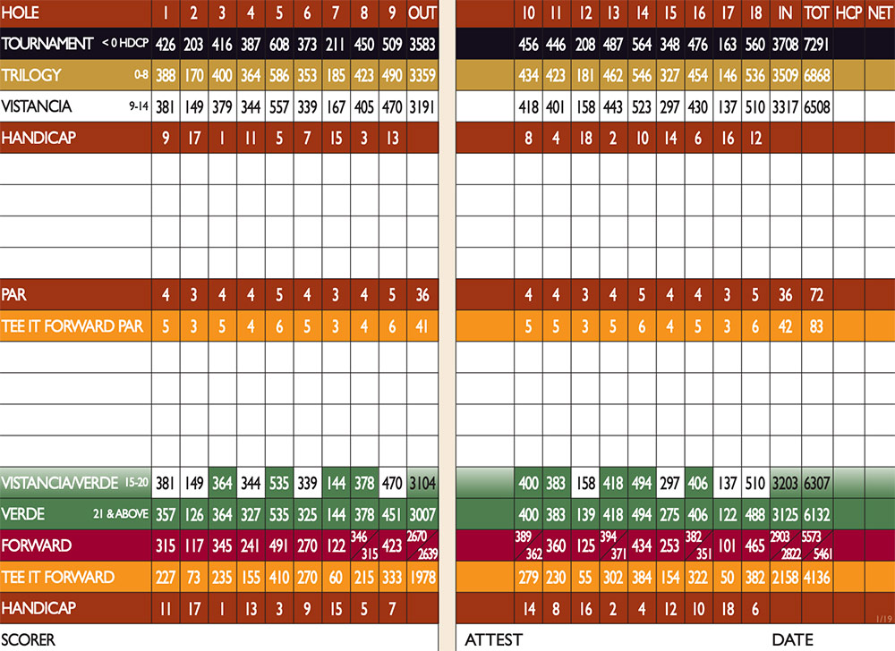 Scorecard Image