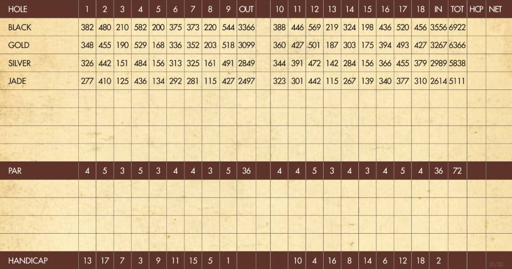 Scorecard Image