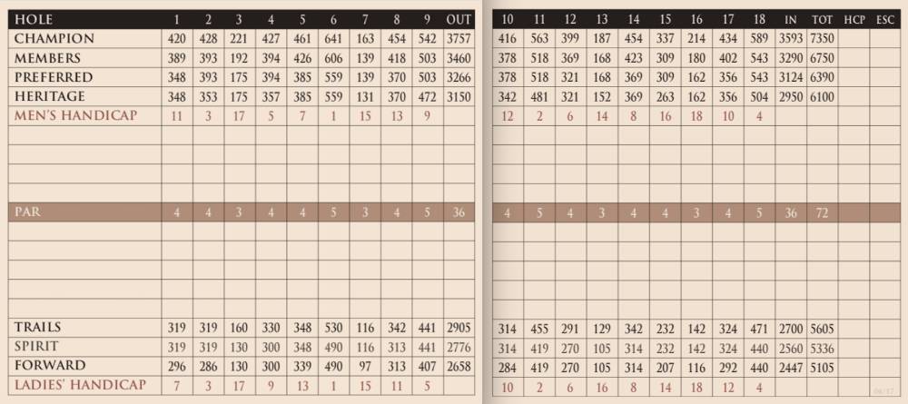 Scorecard Image