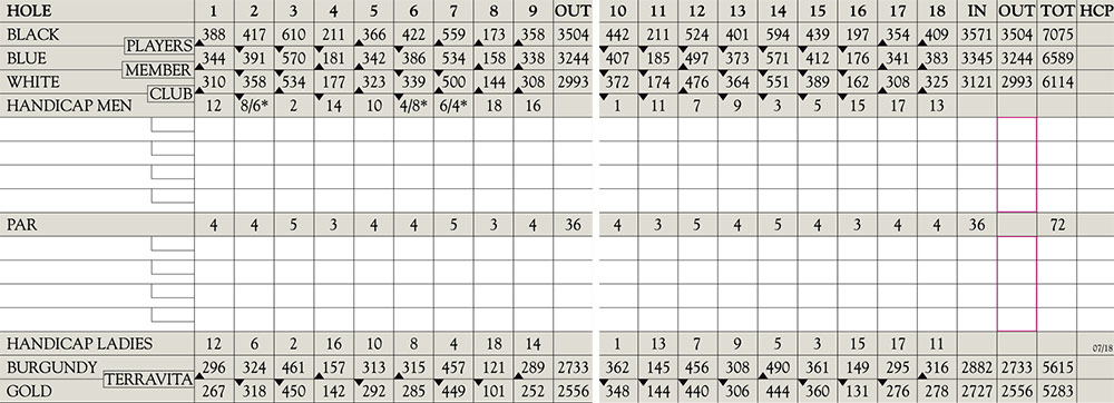 Scorecard Image