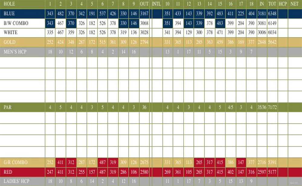 Scorecard Image