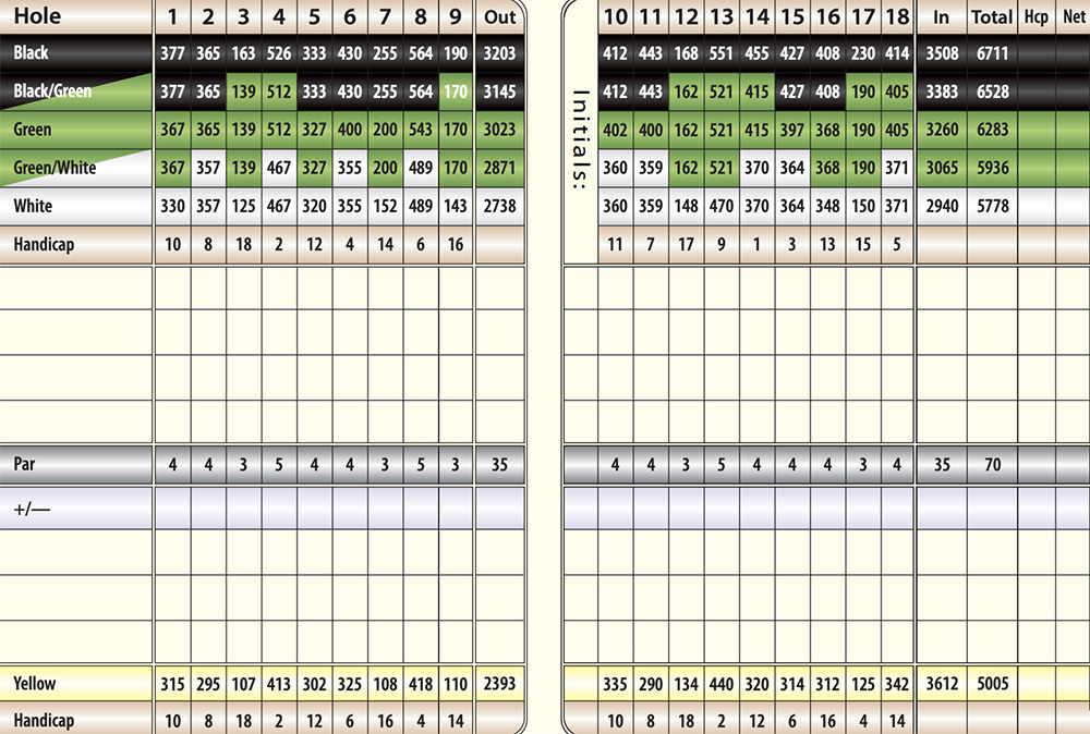 Scorecard Image