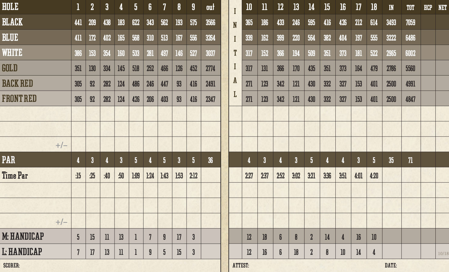 Scorecard Image