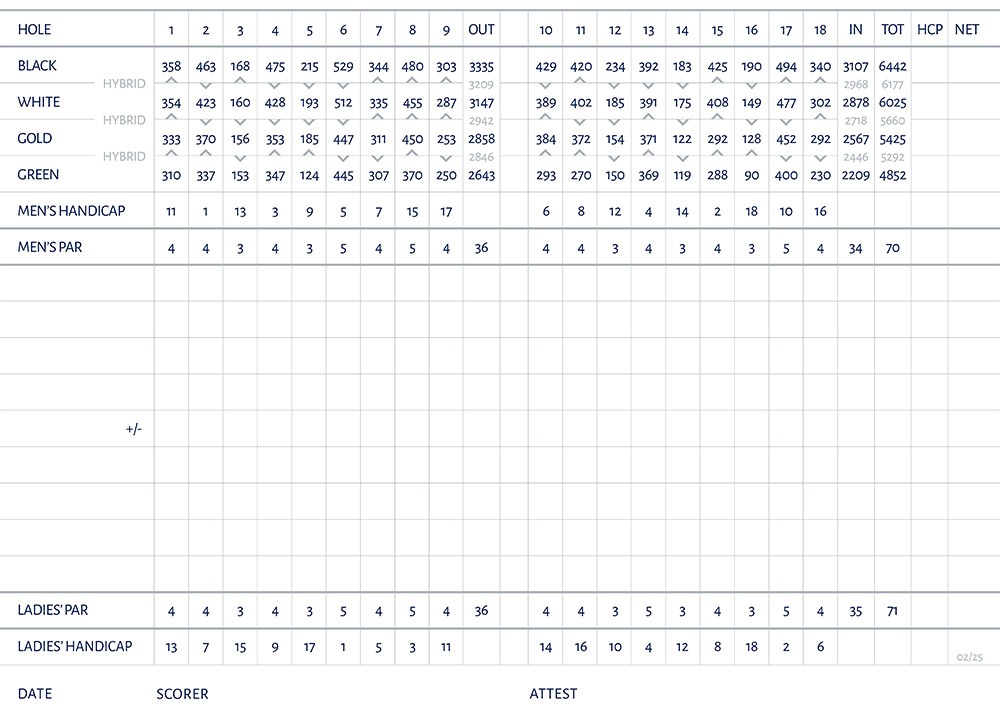 Scorecard Image